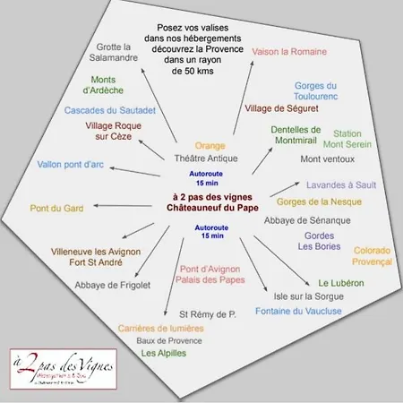 Hébergement de vacances A 2 Pas Des Vignes, Hebergements Et Spa, à Du Pape, Maison Numéro 12 *